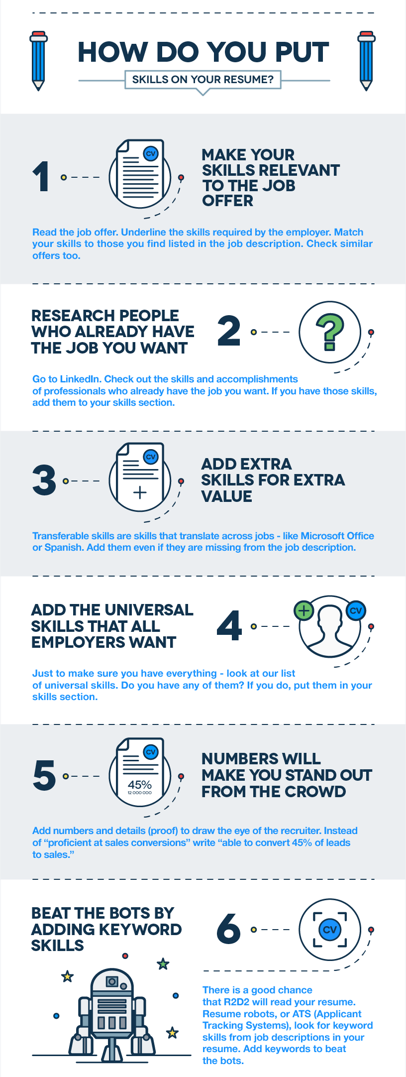 How Do You Put Skills On Your Resume