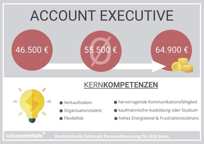 Account Executive