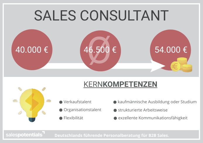 Sales Consultant