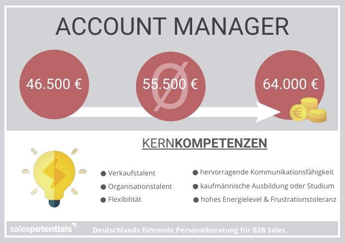 Account Manager: Übersicht Gehalt, Kompetenzen, Aufgaben